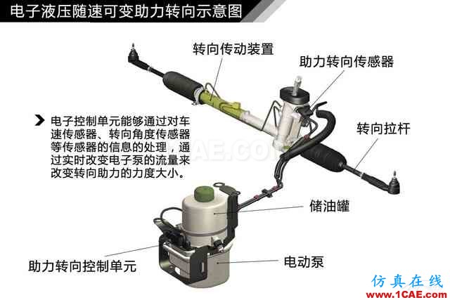 史上最全超高清汽車機械構造精美圖解，你絕對未曾見過！機械設計圖片59