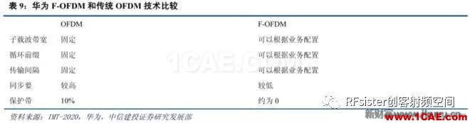 ?再不了解就OUT了！讀懂5G要了解這些：大規模天線...ansysem培訓教程圖片22