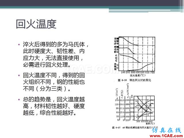 熱處理基礎(chǔ)知識，寫的太好了機械設(shè)計圖片43