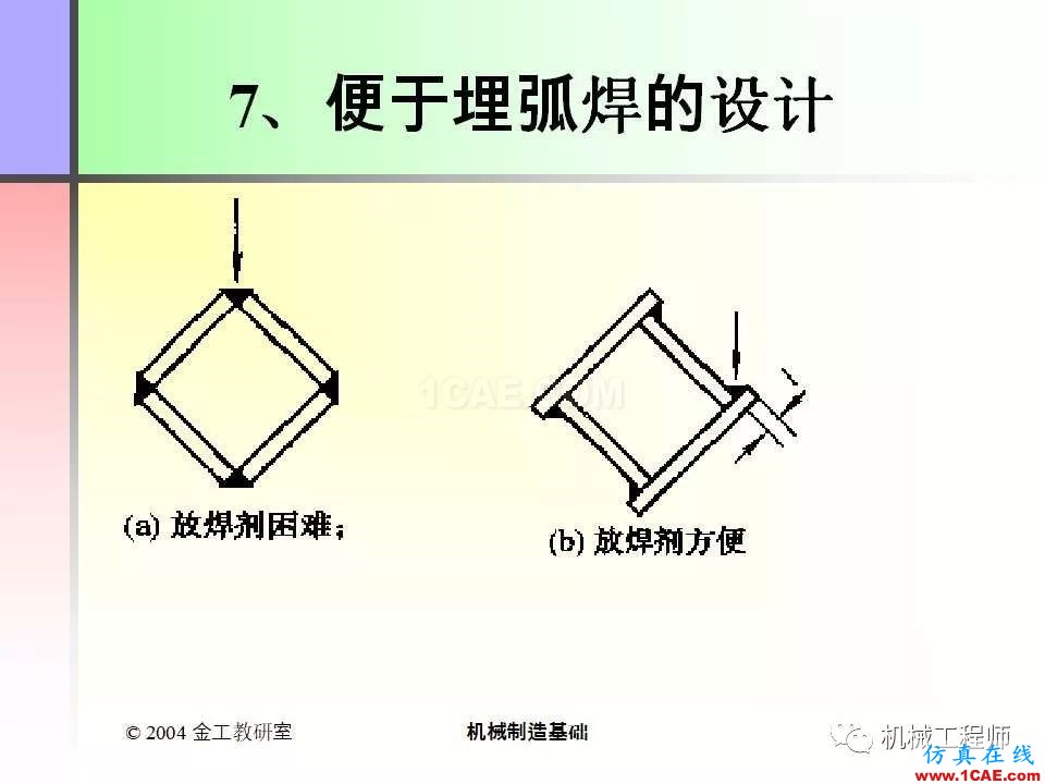 【專業(yè)積累】100頁PPT，全面了解焊接工藝機械設(shè)計資料圖片84