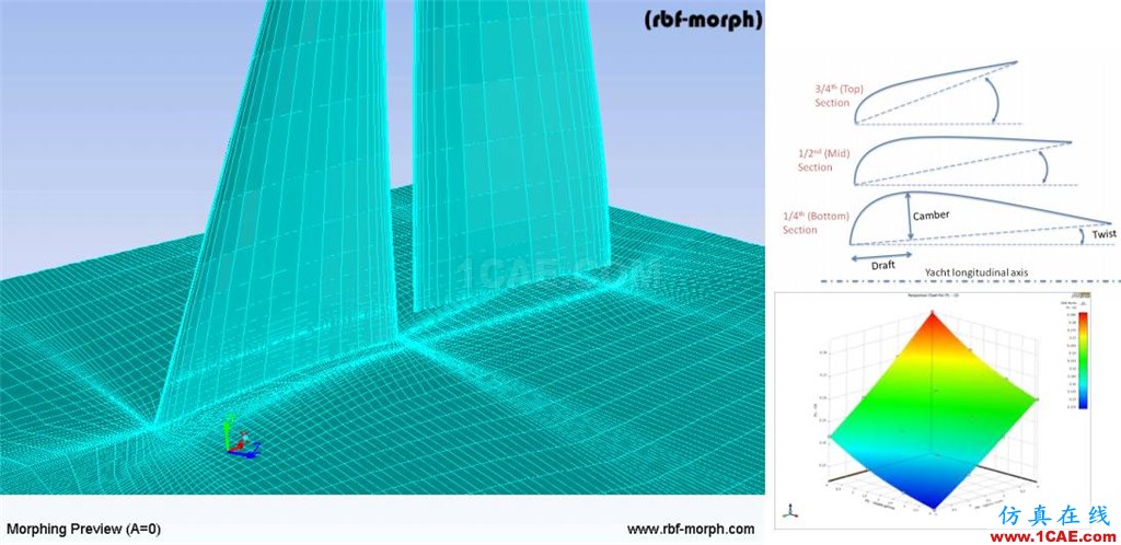 產品 | RBF Morph for Fluent氣動優化工具及其安裝fluent圖片2