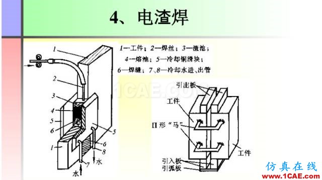 100張PPT，講述大學四年的焊接工藝知識，讓你秒變專家機械設計圖例圖片45