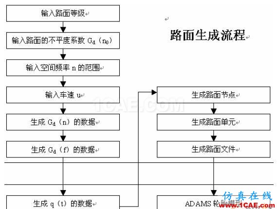 摩托車平順性仿真分析和懸架優化設計 - 林子 - 林子清風 CAE/CFD工作室 摩托車平順性仿真分析和懸架優化設計 - 林子 - 林子清風 CAE/CFD工作室