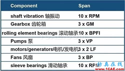 聽聽“大神”如何說振動單位，值得收藏ansys分析案例圖片12