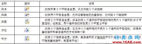 機(jī)構(gòu)運(yùn)動(dòng)的檢驗(yàn)員——UG NX運(yùn)動(dòng)仿真ug設(shè)計(jì)技術(shù)圖片5