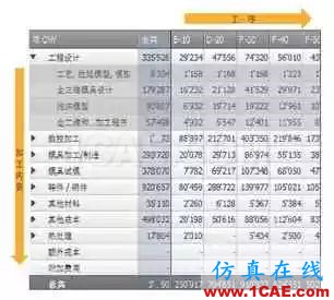 基于AutoForm的沖壓模具成本計算方法研究(上)ansys結果圖片6