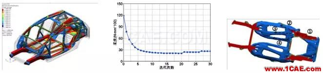 基于 OptiStruct 的白車身拓撲優化研究 【優秀論文】基于 OptiStruct 的白車身拓撲優化研究hypermesh學習資料圖片6