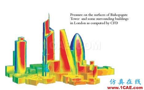專題 | 環境與氣象的CFD解決方案fluent分析案例圖片3