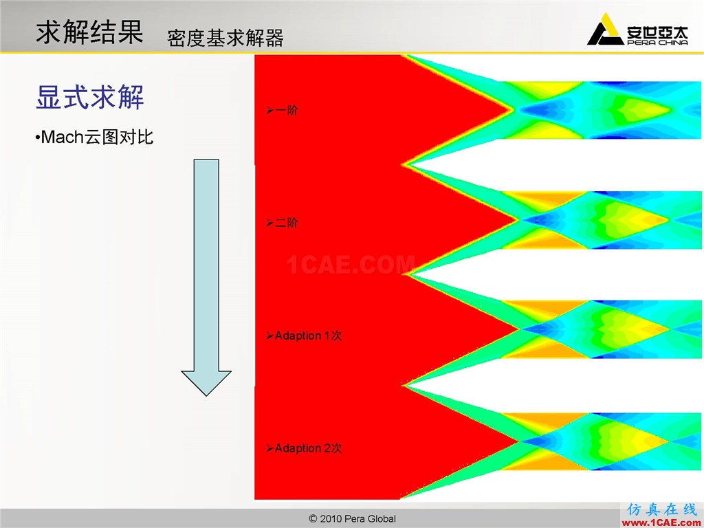 高級應用分享 | Fluent二維激波撲捉fluent圖片14