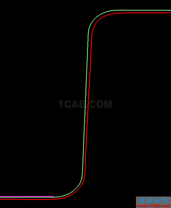 關于DynaForm的接觸偏置 - yzhandsame - 張劍 的博客 關于DynaForm的接觸偏置 - yzhandsame - 張劍 的博客