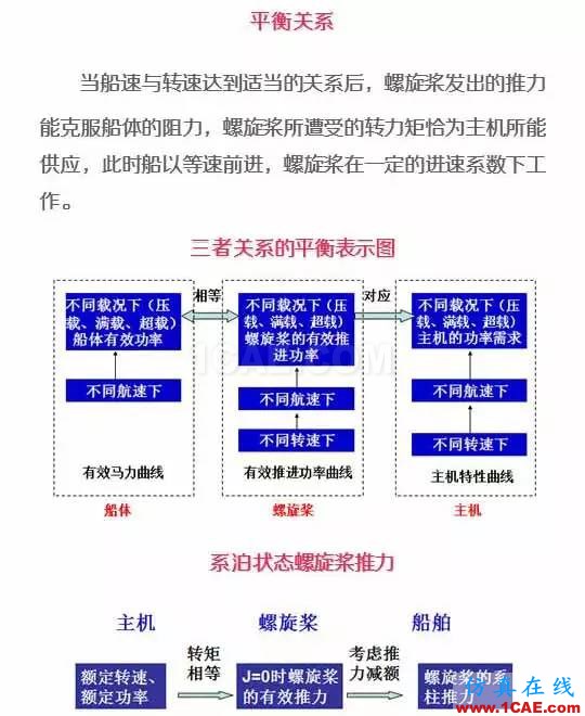 看了都默默收藏的船舶設計寶典ansys分析案例圖片12