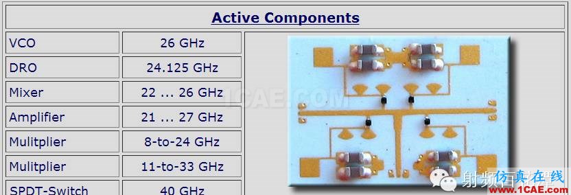 LTCC技術和產業分析ansys hfss圖片13