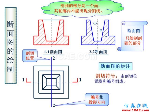 剖面圖與斷面圖的圖樣畫法基礎教程【AutoCAD教程】AutoCAD培訓教程圖片16