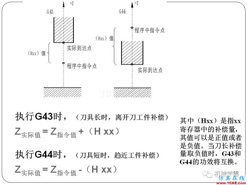 【收藏】數控銑床的程序編程PPT機械設計案例圖片48