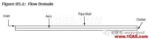70道ANSYS Fluent驗證案例操作步驟在這里【轉發】fluent分析案例圖片9