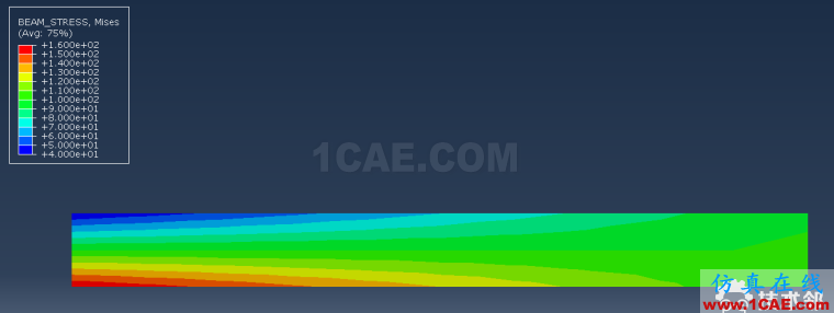 blob.png ANSYS與ABAQUS關于梁單元后處理的計算與理論值比較(糾錯)- CAE夢想很偉大abaqus有限元資料圖片8