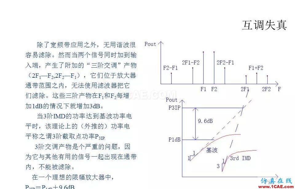 【收藏吧】非常詳細的射頻基礎知識精選HFSS分析圖片72