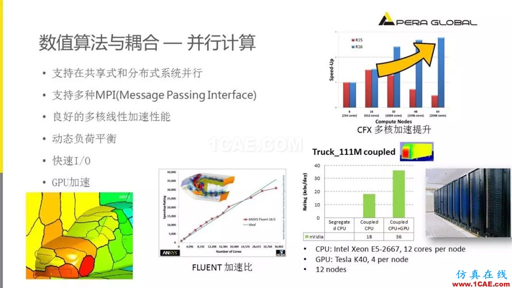 國產航母海試在即,從船舶相關Fluent流體分析看門道fluent分析圖片11