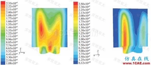 行業應用 | CAE仿真技術在內燃機設計中的應用簡介ansys分析圖片10