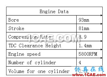 GT與FLUENT耦合計算汽車排氣歧管 GT與FLUENT耦合計算汽車排氣歧管