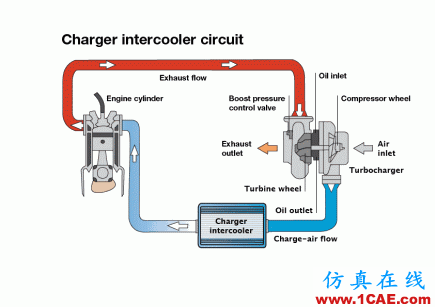 【見多識廣】關于汽車原理的動態圖大集錦,值得收藏!機械設計教程圖片38