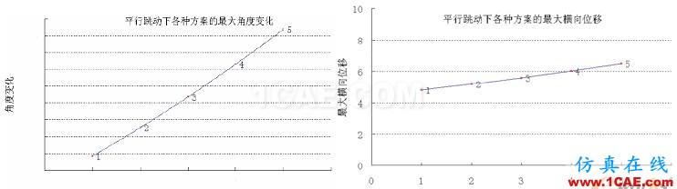 獨立懸架中轉向驅動軸布置的仿真優化 - 林子 - 林子清風 CAE/CFD工作室 獨立懸架中轉向驅動軸布置的仿真優化 - 林子 - 林子清風 CAE/CFD工作室