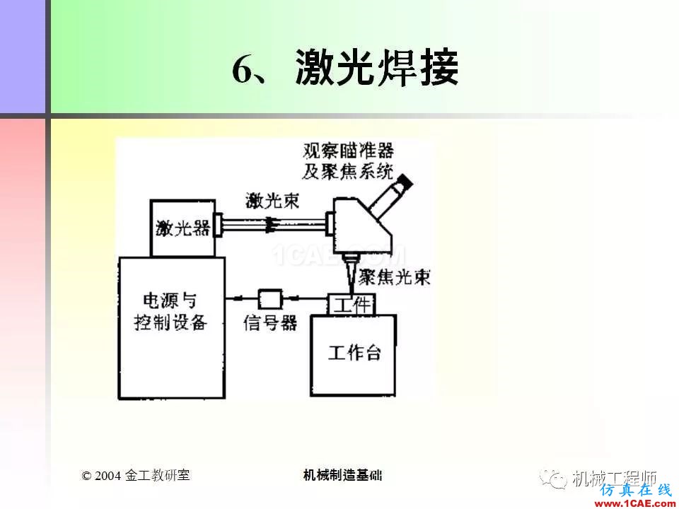 【專業(yè)積累】100頁PPT，全面了解焊接工藝機械設(shè)計圖例圖片53
