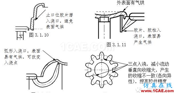 模具設(shè)計指南第三講：注塑澆口、(筋)骨位、臂厚對模具的要求moldflow分析案例圖片9