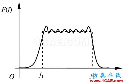 模態分析中的幾種激振方式ansys培訓課程圖片5