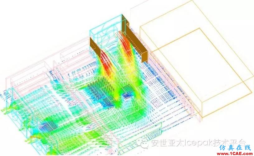 使用Icepak對思科遠程監控系統（多媒體數字信號編解碼器）進行熱仿真優化ansys分析案例圖片4