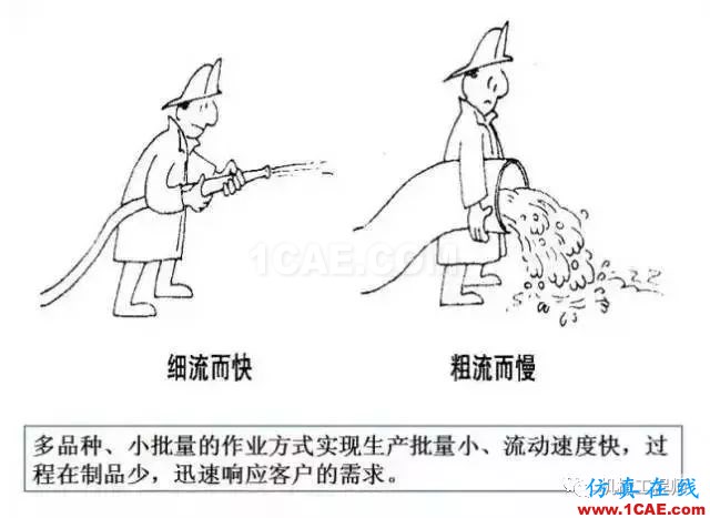【生產(chǎn)管理】教授怕精益生產(chǎn)不好懂,畫(huà)了幅漫畫(huà),通俗易懂!機(jī)械設(shè)計(jì)資料圖片3