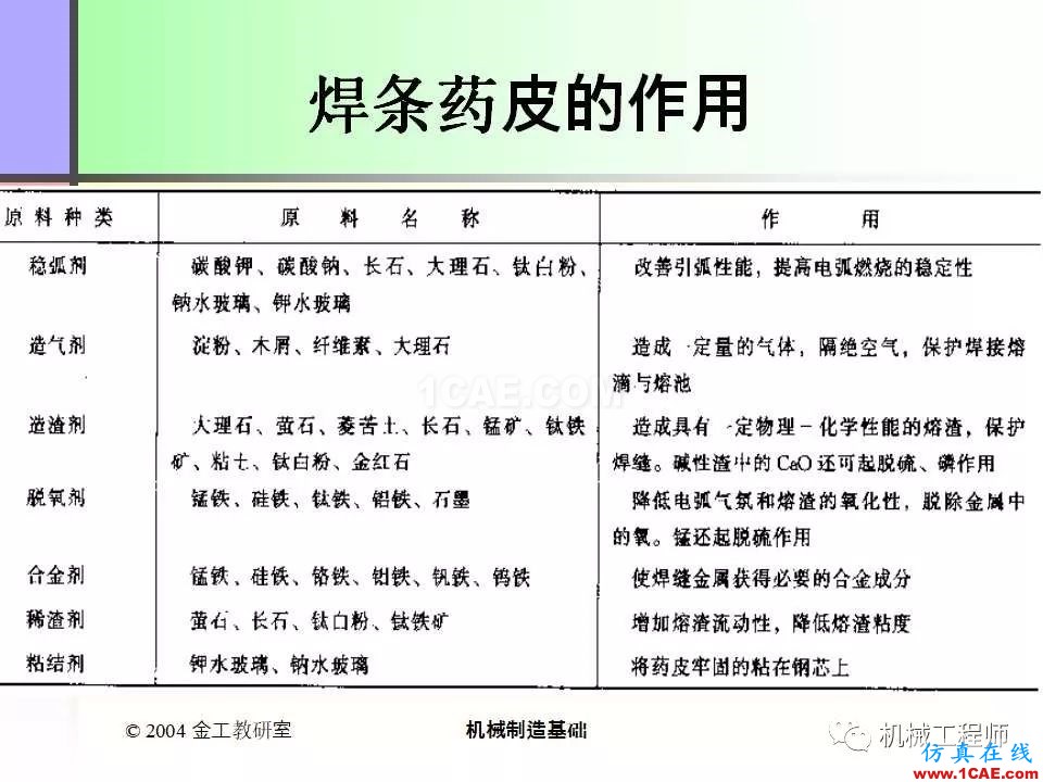 【專業(yè)積累】100頁PPT，全面了解焊接工藝機械設(shè)計圖片20