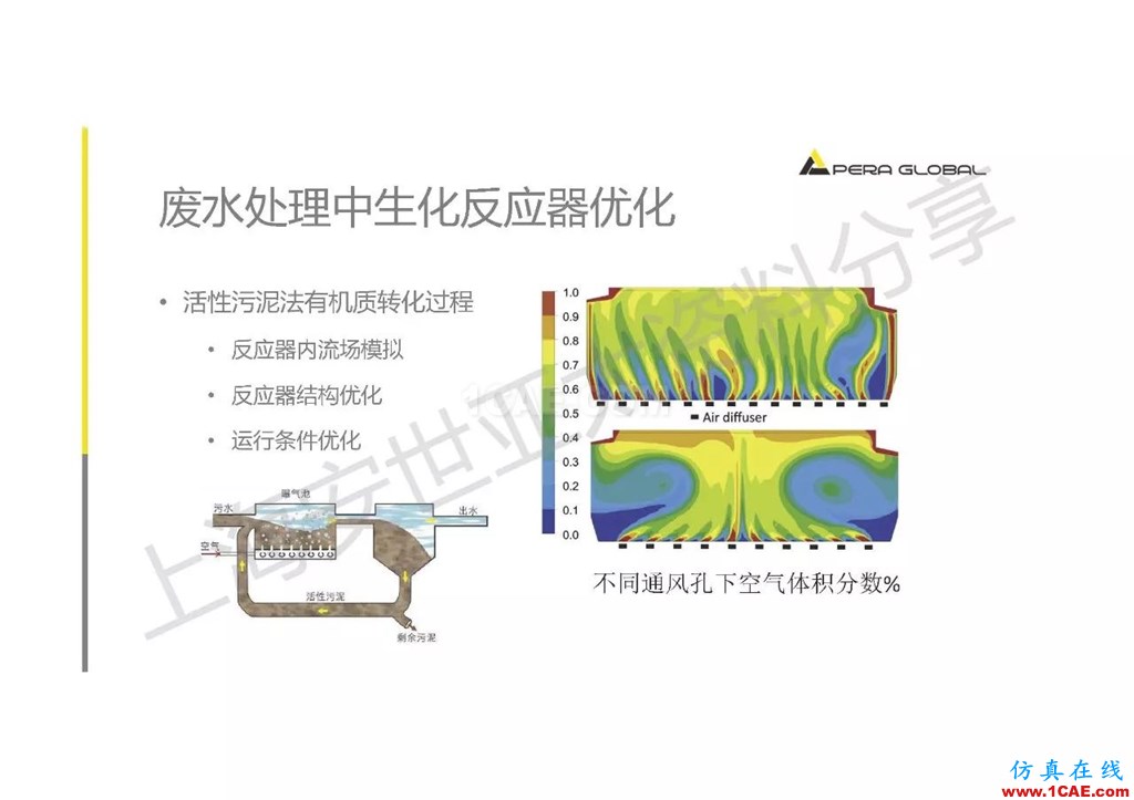 技術分享 | ANSYS在工業三廢處理領域的應用【轉發】ansys workbanch圖片6