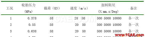 基于MSC.ADAMS/aircraft對某型飛機前起落架擺振仿真分析 - 林子 - 林子清風 CAE/CFD工作室 基于MSC.ADAMS/aircraft對某型飛機前起落架擺振仿真分析 - 林子 - 林子清風 CAE/CFD工作室