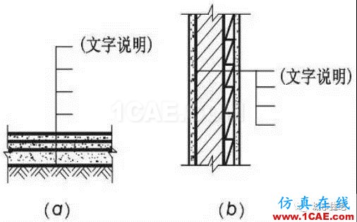 施工圖中常用符號及圖例,值得收藏!AutoCAD技術圖片9