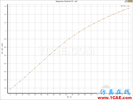 workbench強大的參數化處理能力 圖片
