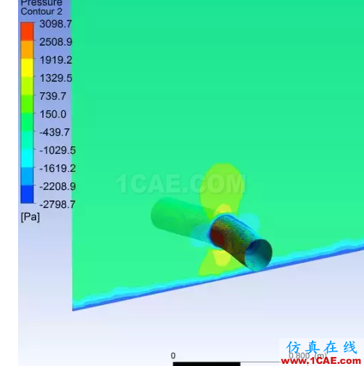案例 | 海底管道流固耦合分析fluent結果圖片7