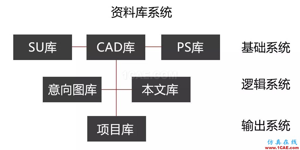 不會(huì)整理文件還想做好設(shè)計(jì)？【NO.39】【轉(zhuǎn)】AutoCAD分析圖片24