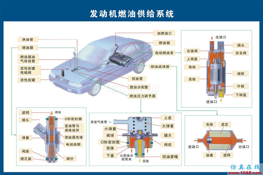 汽車上每個零件我都給你標清晰了，別再問我叫什么機械設計圖片4