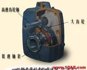 機械設計中的減速器和變速器!機械設計教程圖片8