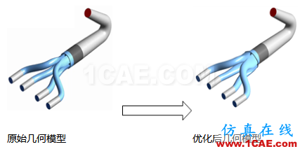 ANSYS CFD 優化方法fluent培訓的效果圖片5