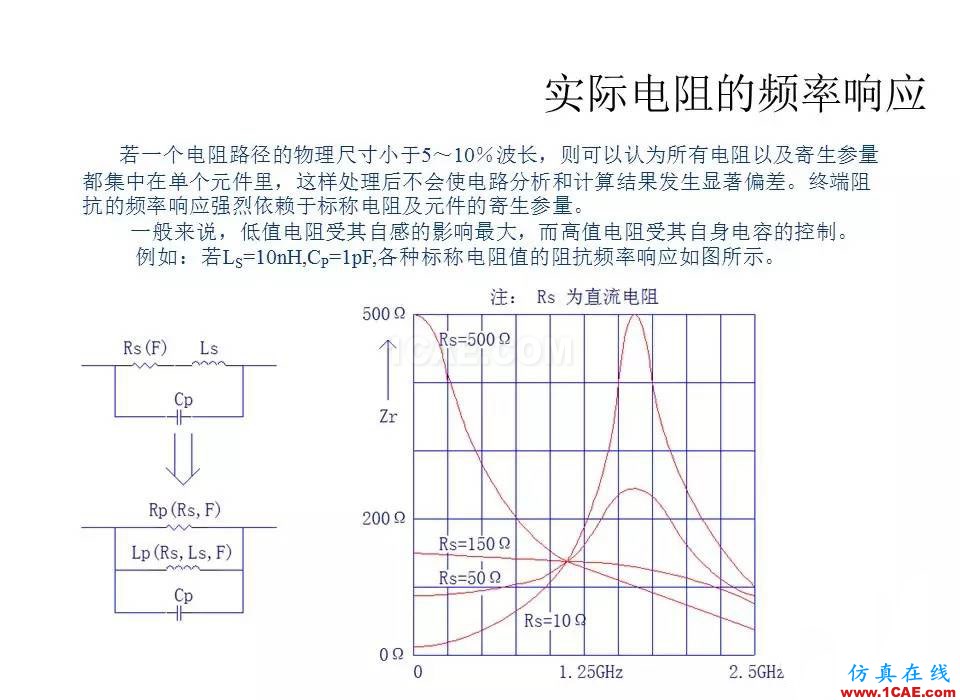 【收藏吧】非常詳細的射頻基礎知識精選HFSS分析圖片59