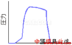 模腔傳感器技術應用(第一部分)moldflow仿真分析圖片28