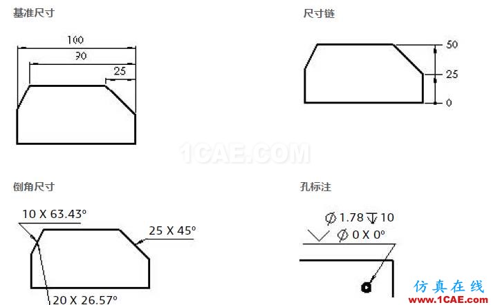 使用SOLIDWORKS創建工程圖-上solidworks simulation技術圖片17