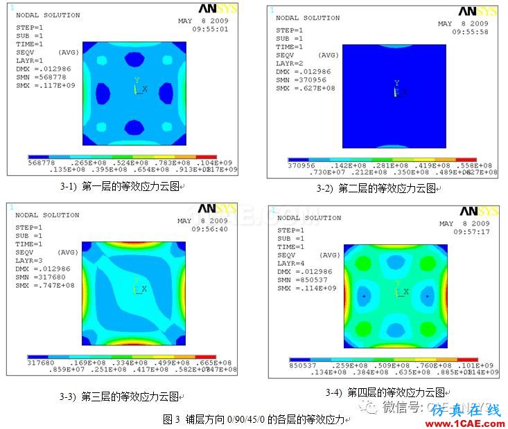 基于ANSYS鋪層方向對復合材料的力學影響分析ansys workbanch圖片4