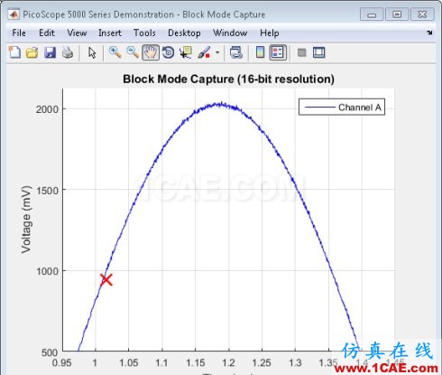 MATLAB-使用信號處理工具箱分析PicoScope 數據