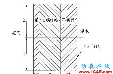 【技術篇】Ansys穩態傳熱分析ansys分析圖片5