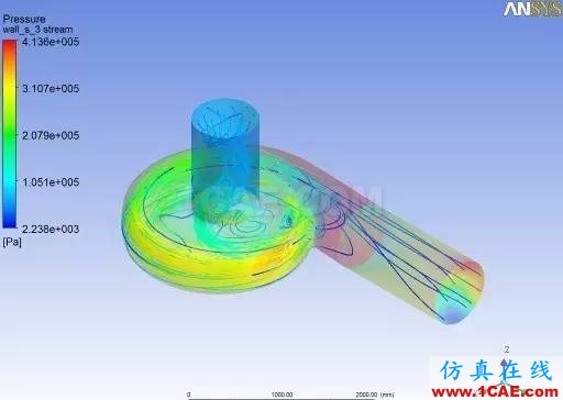 應用 | 旋轉機械與CFD技術cfx分析圖片7
