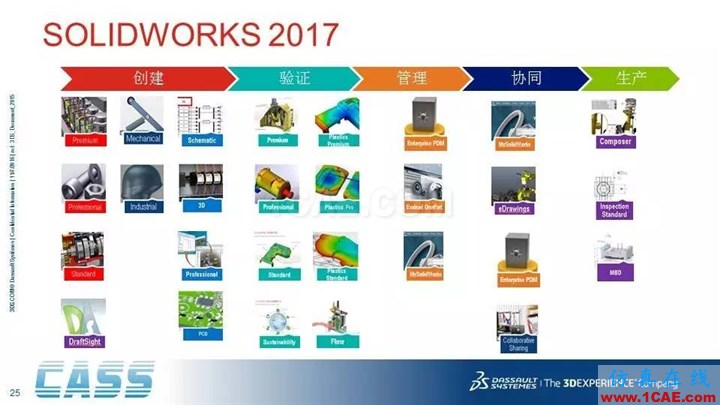 SOLIDWORKS PDM - 3D數字化研發管理平臺的核心系統solidworks simulation學習資料圖片25