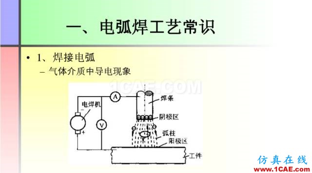 100張PPT，講述大學四年的焊接工藝知識，讓你秒變專家機械設計培訓圖片4